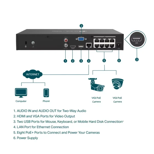 P видеорекордер TP-Link VIGI NVR1008H-8MP, 8 канала, H.265+/H.265/H.264+/H.264, 1x SATA (до 10TB), 2x USB 2.0, 1x LAN 10/100Mbps, 1x HDMI, 1x VGA, PoE+