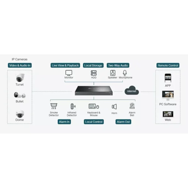 IP видеорекордер TP-Link VIGI NVR4016H, 16 канала, H.265+/H.265/H.264+/H.264, 4x SATA (до 16TB), 1x USB 3.0, 2x USB 2.0, 2x RJ-45, 2x HDMI, 1x VGA